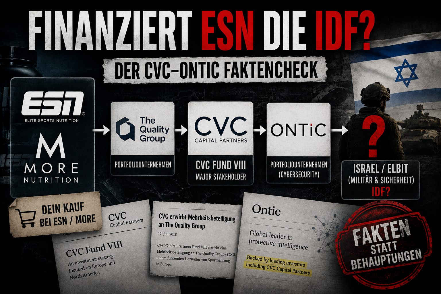 Finanzieren More Nutrition & ESN Israel und die IDF? Christian Wolf vs. Matthias Clemens & ZEC PLUS